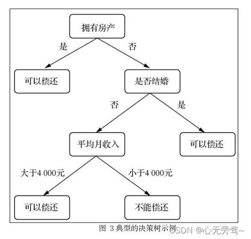 人工智能入門基礎概念 教你正確打開人工智能世界的大門