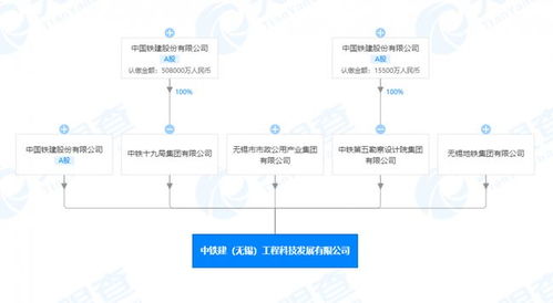 中國鐵建聯(lián)合在無錫成立科技新公司，發(fā)力人工智能軟件開發(fā)新賽道
