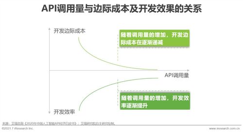 2021年中國人工智能基礎(chǔ)層行業(yè)研究報(bào)告 人工智能基礎(chǔ)軟件開發(fā)