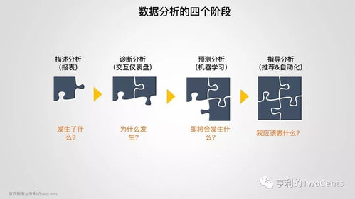 新一代大數據與人工智能基礎架構技術的發展與趨勢與人工智能基礎軟件開發